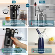 Nitro Cold Brew Coffee Maker - HEMLI